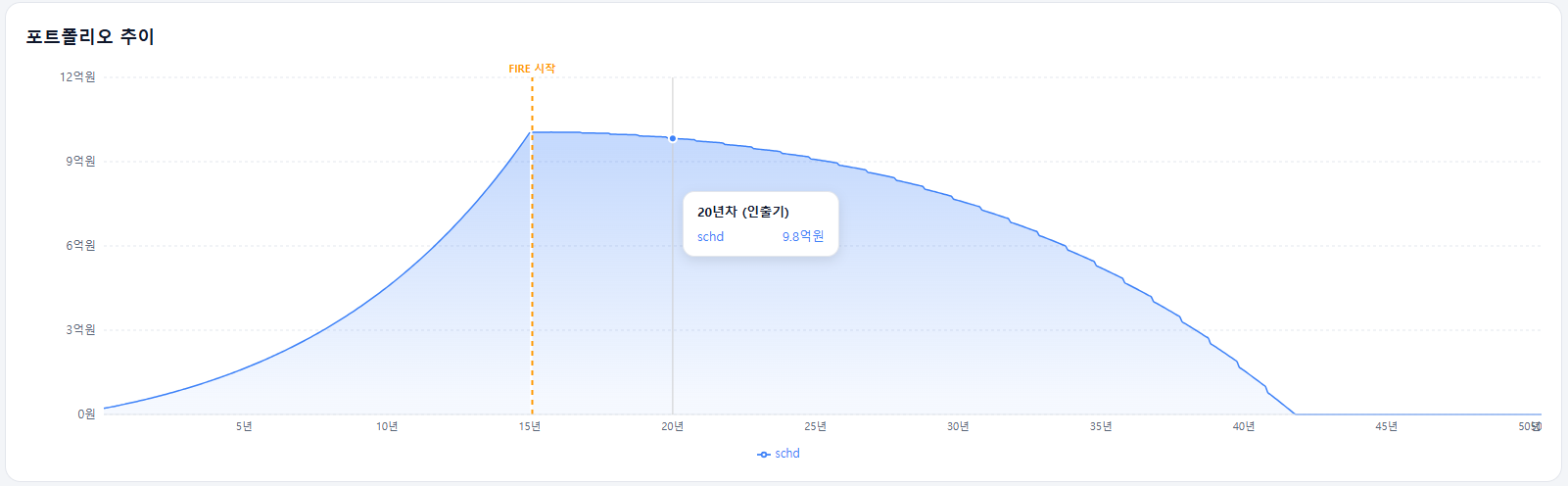 4% 룰로 FIRE 계획 세우기, 은퇴 자금은 얼마나 필요할까?