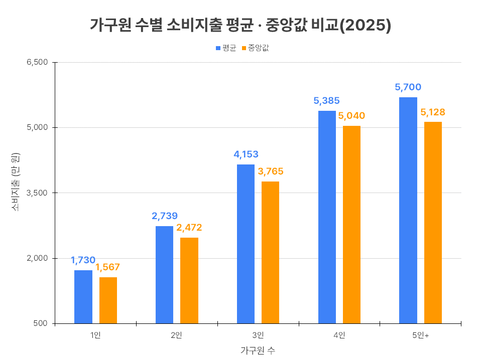조기 은퇴(파이어족, Fire)에도 종류가 있다?